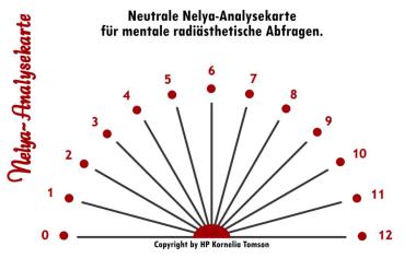 Neutrale Nelya-Analysekarte